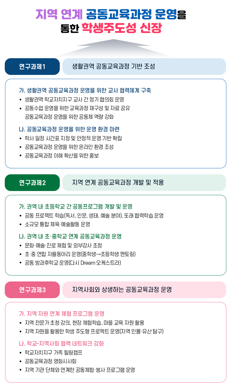 연구학교 개요 이미지